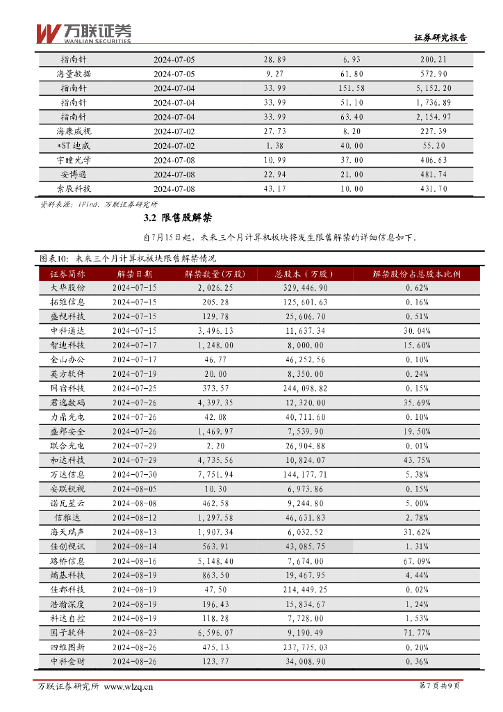 万联证券：计算机行业周观点：关注人工智能和网络安全领域投资机会_第7页