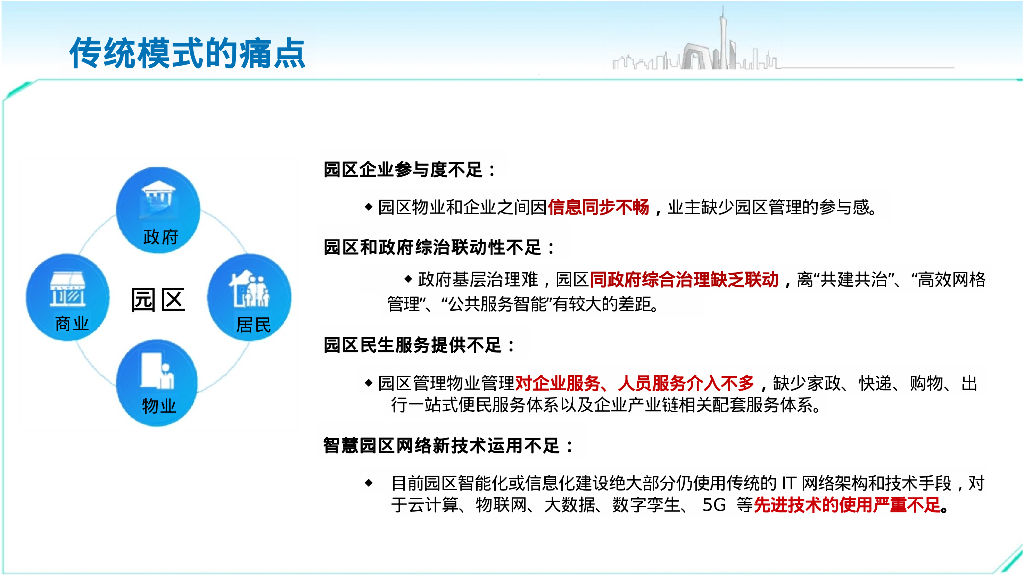 智慧园区规划方案_第6页