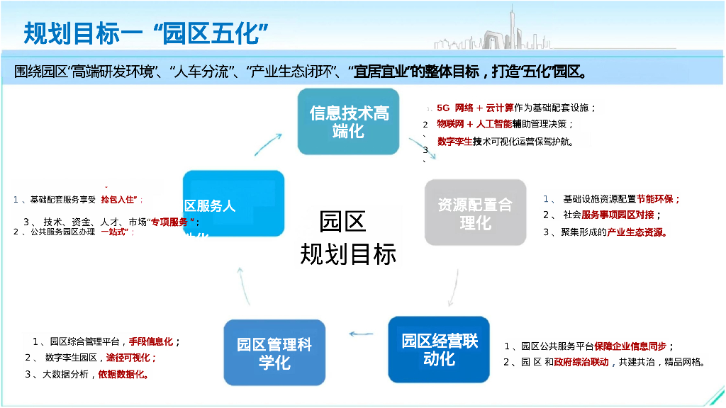 智慧园区规划方案_第8页