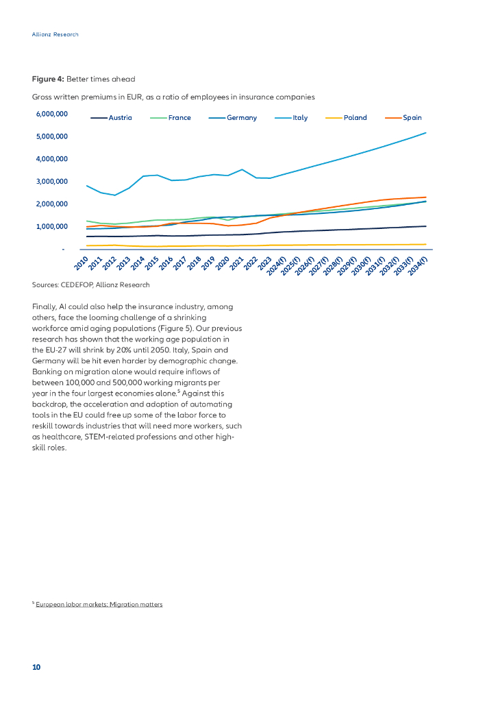 Allianz安联：2024人工智能与保险行业研究报告（英文版）_第10页
