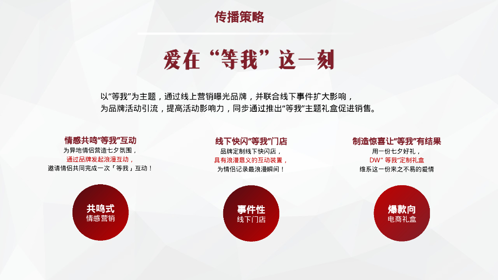 时尚腕表品牌七夕情人节传播推广方案_第8页