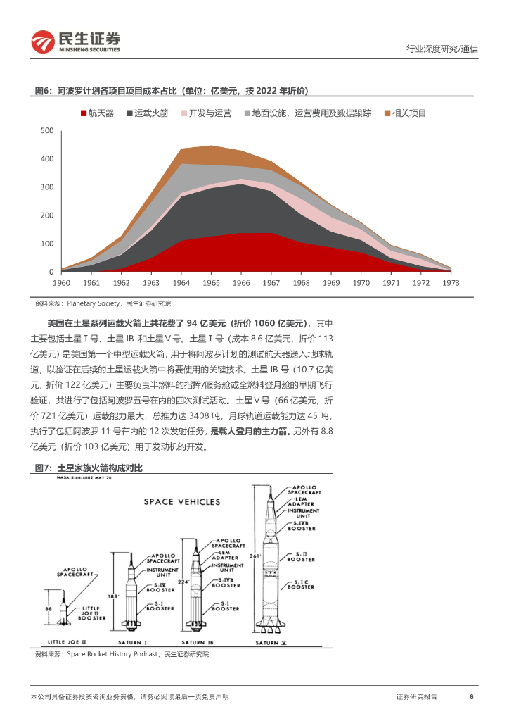 民生证券：卫星互联网深度报告：为什么深空探索是发展新质生产力的重要环节之一？_第6页