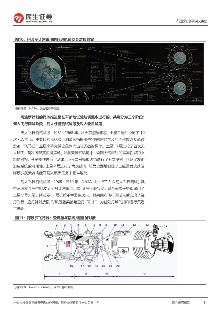 民生证券：卫星互联网深度报告：为什么深空探索是发展新质生产力的重要环节之一？_第8页