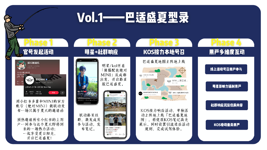 小红书：MINI营销方案_第8页