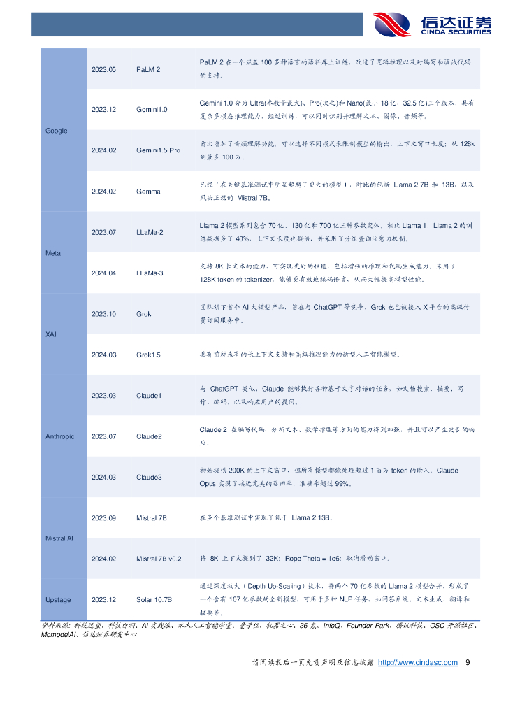 信达证券：传媒行业2024年中期策略报告：人工智能海纳百川，国产AI千帆竞发_第9页