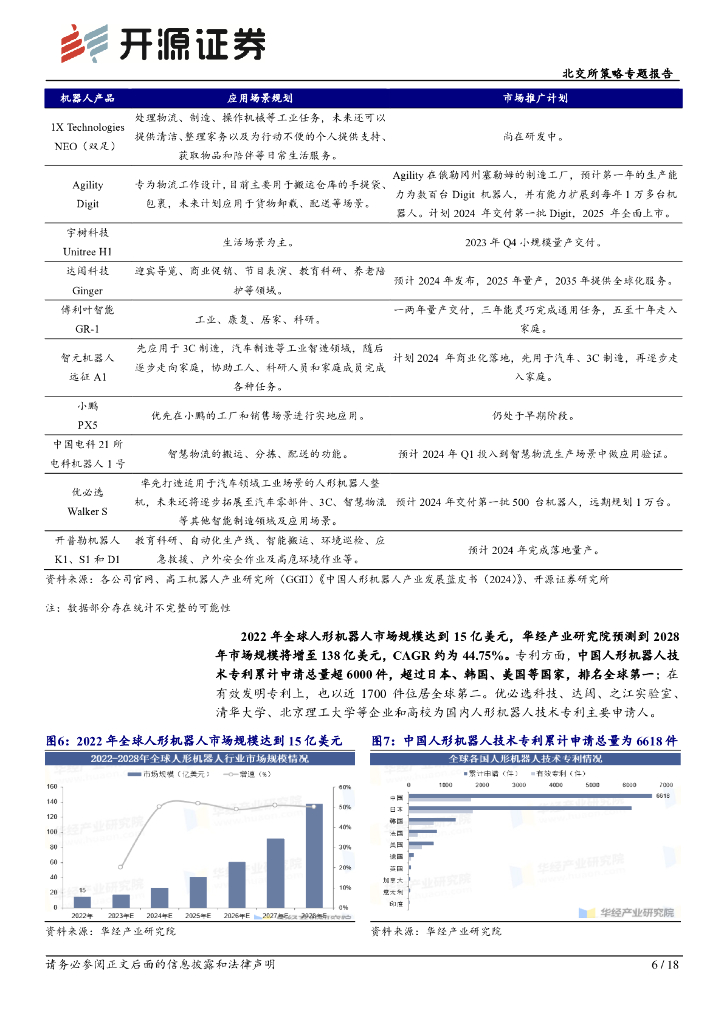 开源证券：北交所科技新产业跟踪第二十五期：世界人工智能大会打造人形机器人专区，北交所赋能电机、减速器等领域_第6页