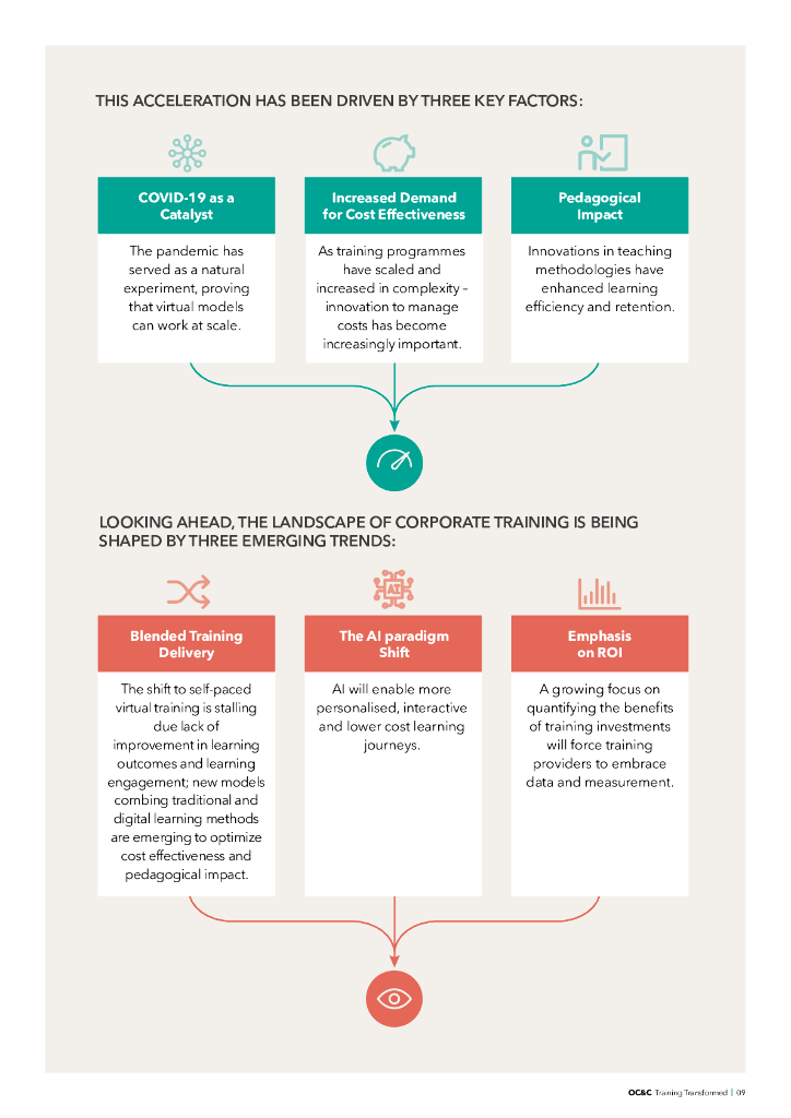 欧晰析咨询（OC&C）：2024学习与发展（L&D）行业-培训转型：技能差距、人工智能和新时代企业培训报告（英文版）_第9页