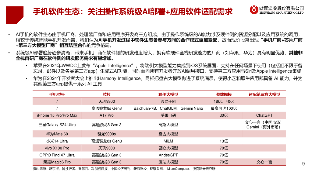浙商证券：人工智能行业端侧智能系列报告：AI手机“山雨欲来”_第9页
