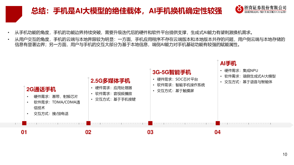 浙商证券：人工智能行业端侧智能系列报告：AI手机“山雨欲来”_第10页