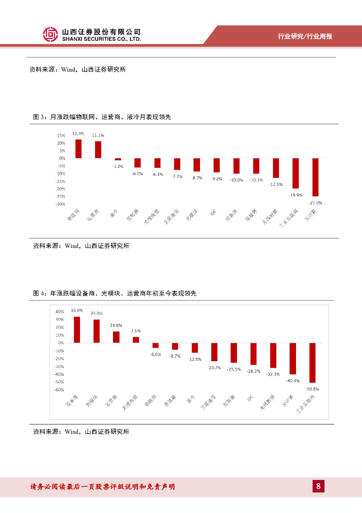 山西证券：通信周跟踪：光模块、服务器等环比增长，会议决议支持人工智能卫星互联网发展_第8页