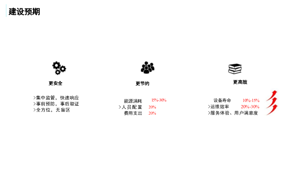智慧安防社区全面解决方案_第7页