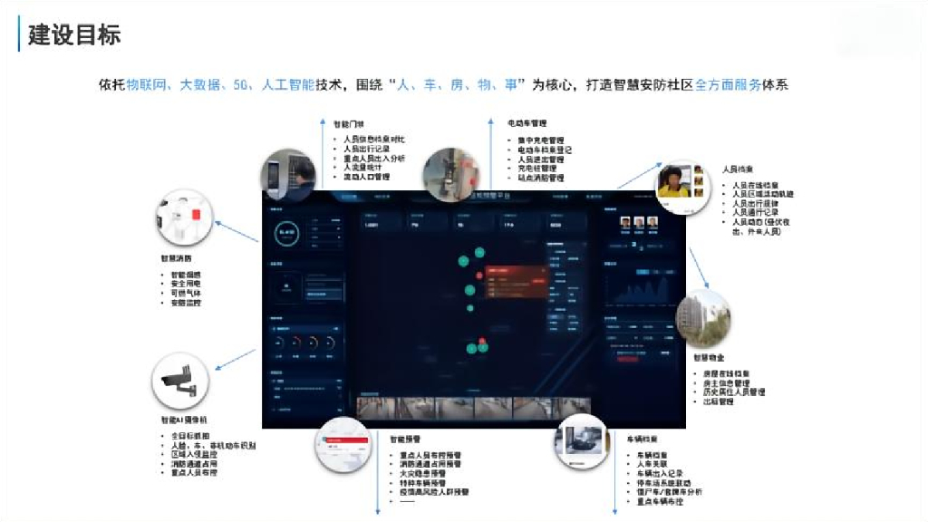 智慧安防社区全面解决方案_第6页