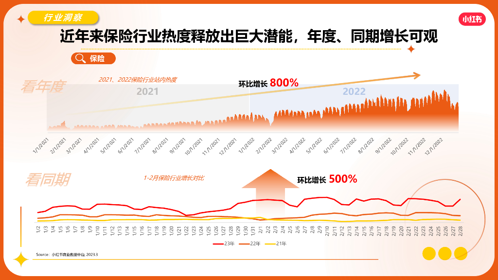 小红书：2023保险行业营销通案_第8页