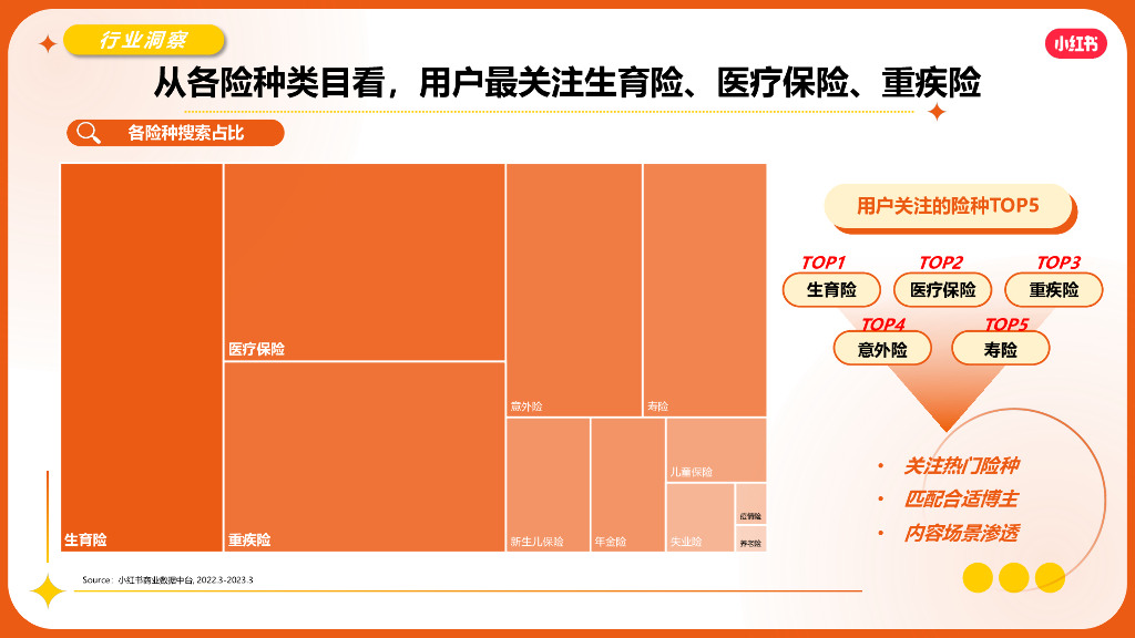 小红书：2023保险行业营销通案_第9页