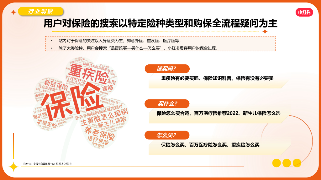 小红书：2023保险行业营销通案_第10页