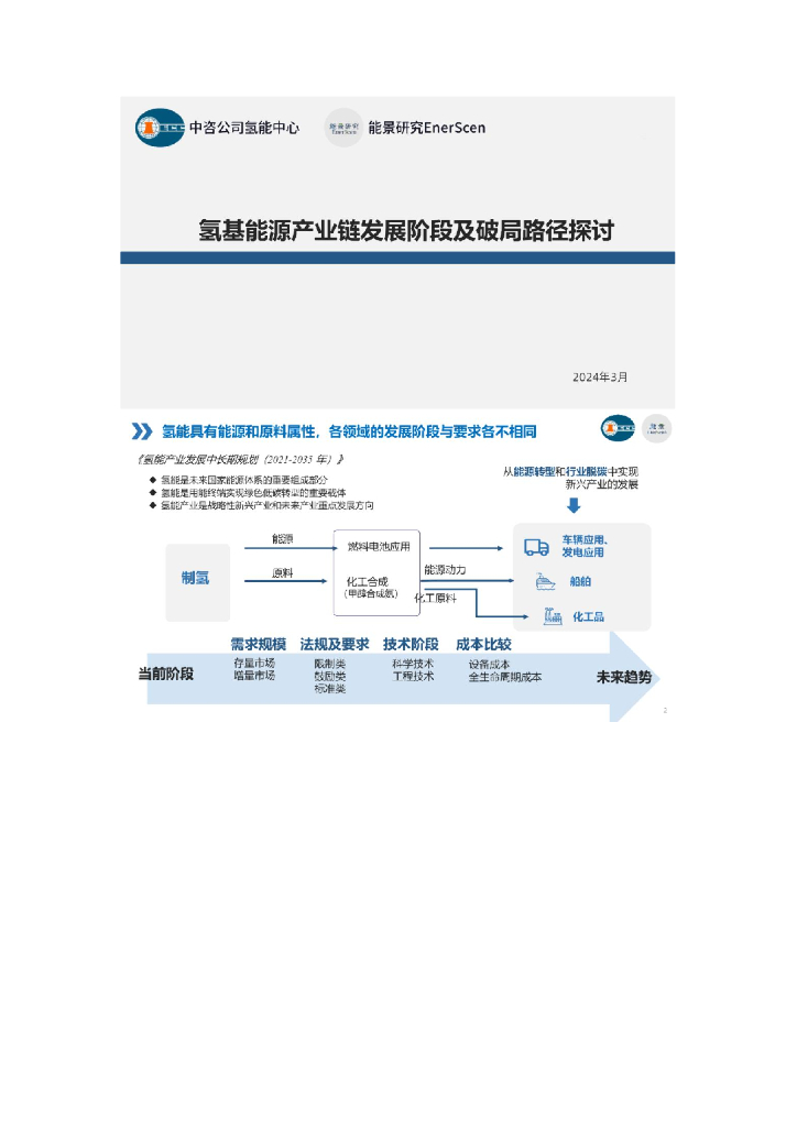 中咨公司氢能中心：2024氢基能源产业链发展阶段及破局路径探讨报告