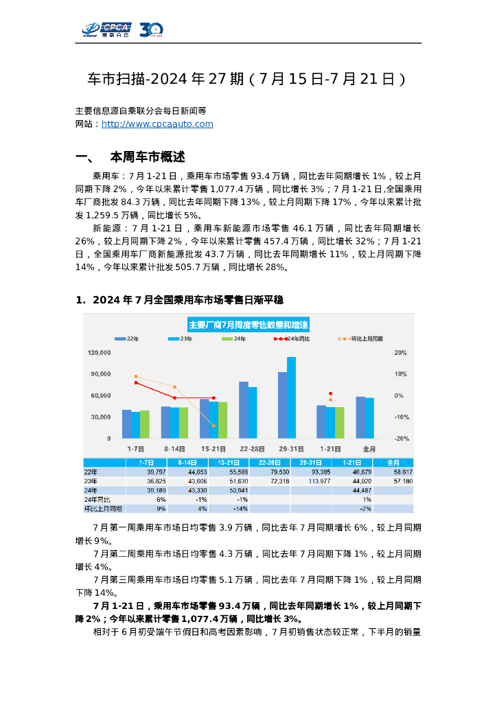 乘联会：车市扫描-2024年27期（7月15日-7月21日）