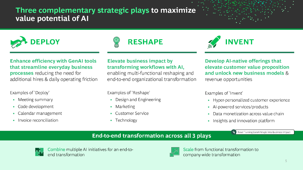 波士顿咨询BCG：2024年CEO指南-最大化人工智能的价值潜力报告（英文版）_第6页