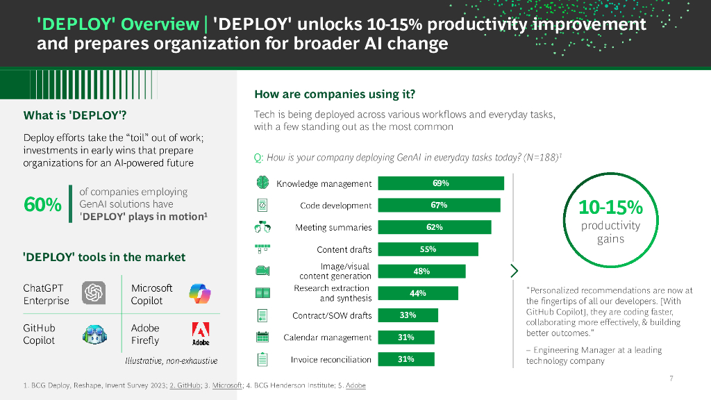波士顿咨询BCG：2024年CEO指南-最大化人工智能的价值潜力报告（英文版）_第8页