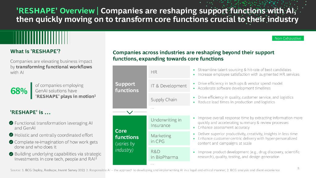 波士顿咨询BCG：2024年CEO指南-最大化人工智能的价值潜力报告（英文版）_第9页