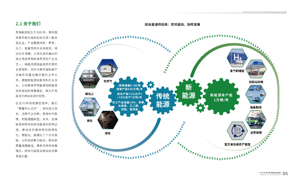 山西美锦能源：2023碳中和绿色发展报告_第7页