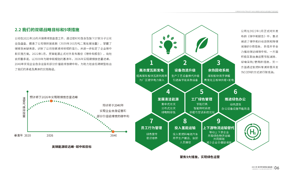 山西美锦能源：2023碳中和绿色发展报告_第8页