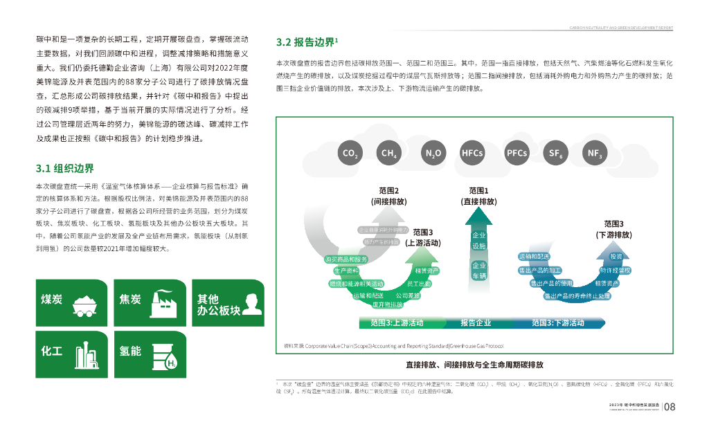 山西美锦能源：2023碳中和绿色发展报告_第10页
