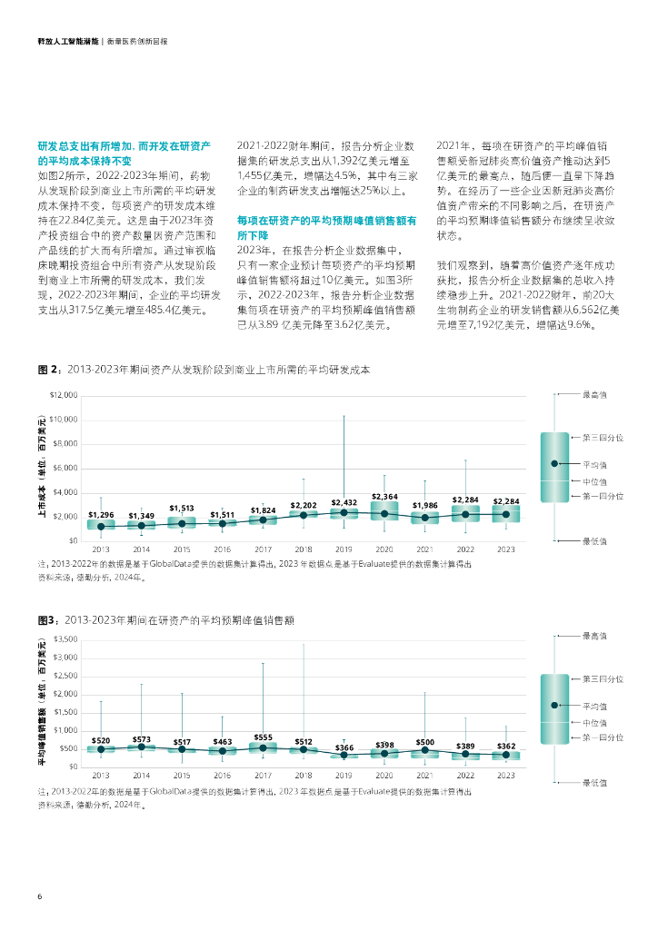 德勤：2024释放人工智能潜能报告-衡量医药创新回报（第14期）_第8页