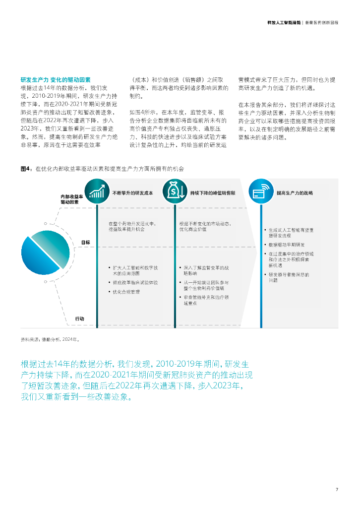 德勤：2024释放人工智能潜能报告-衡量医药创新回报（第14期）_第9页