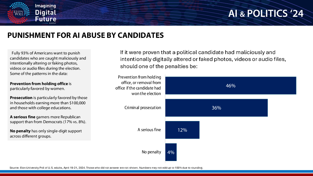 依隆大学：2024人工智能与政治报告（英文版）_第6页