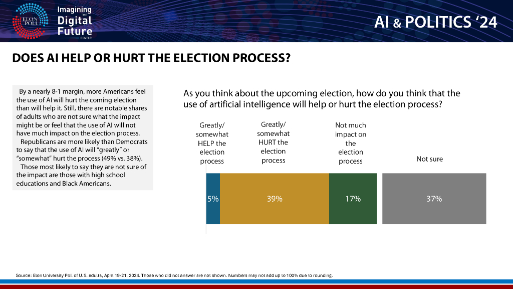 依隆大学：2024人工智能与政治报告（英文版）_第7页