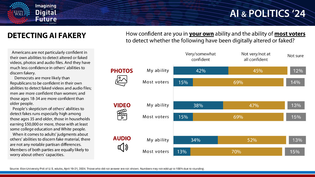 依隆大学：2024人工智能与政治报告（英文版）_第8页