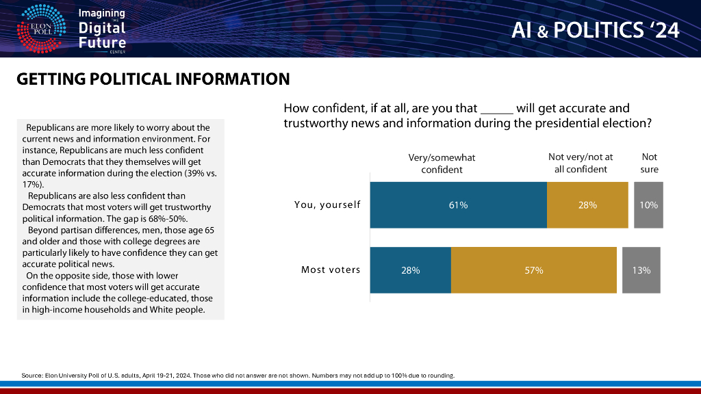 依隆大学：2024人工智能与政治报告（英文版）_第9页