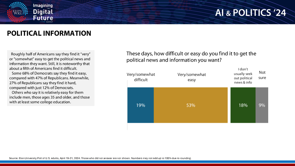 依隆大学：2024人工智能与政治报告（英文版）_第10页