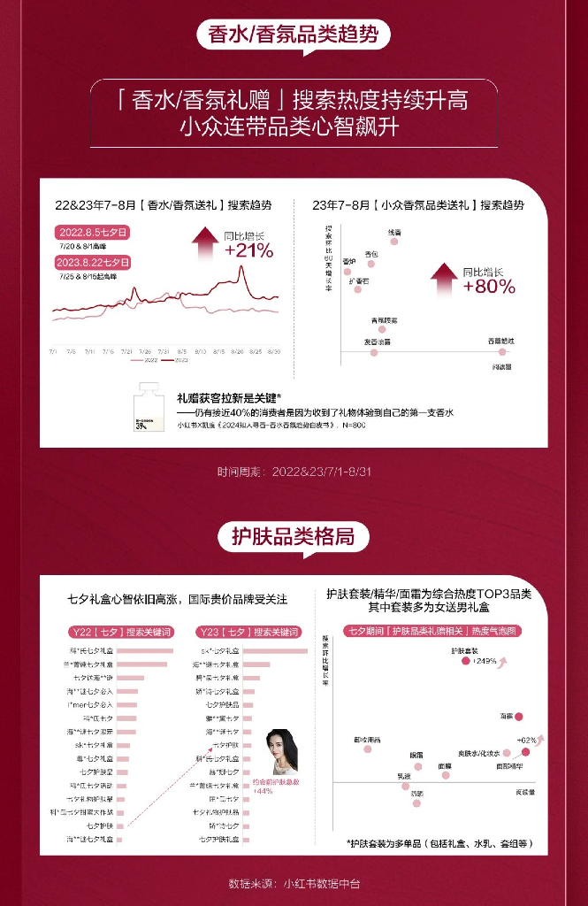 小红书：2024小红书美妆行业七夕营销通案_第7页