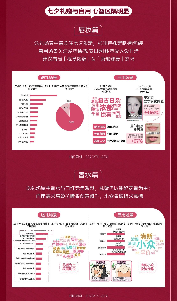 小红书：2024小红书美妆行业七夕营销通案_第8页