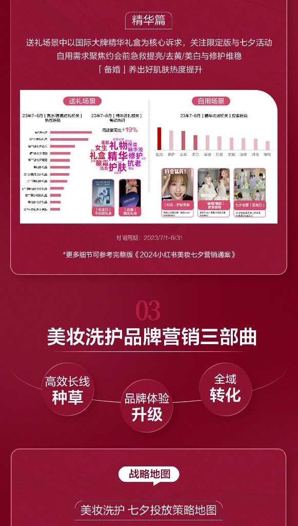 小红书：2024小红书美妆行业七夕营销通案_第9页