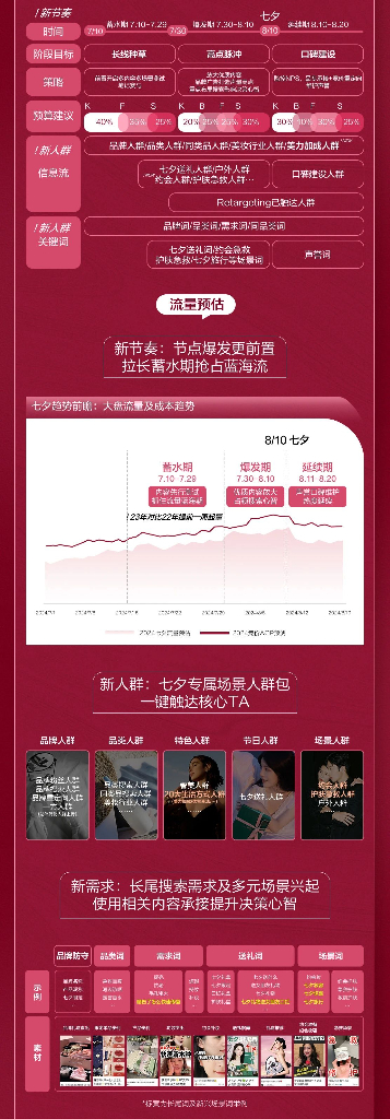 小红书：2024小红书美妆行业七夕营销通案_第10页