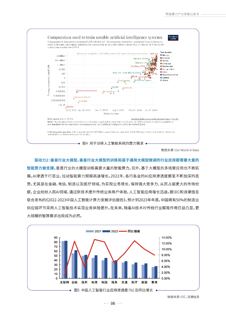 上海人工智能研究院：2024智能算力产业发展白皮书_第7页