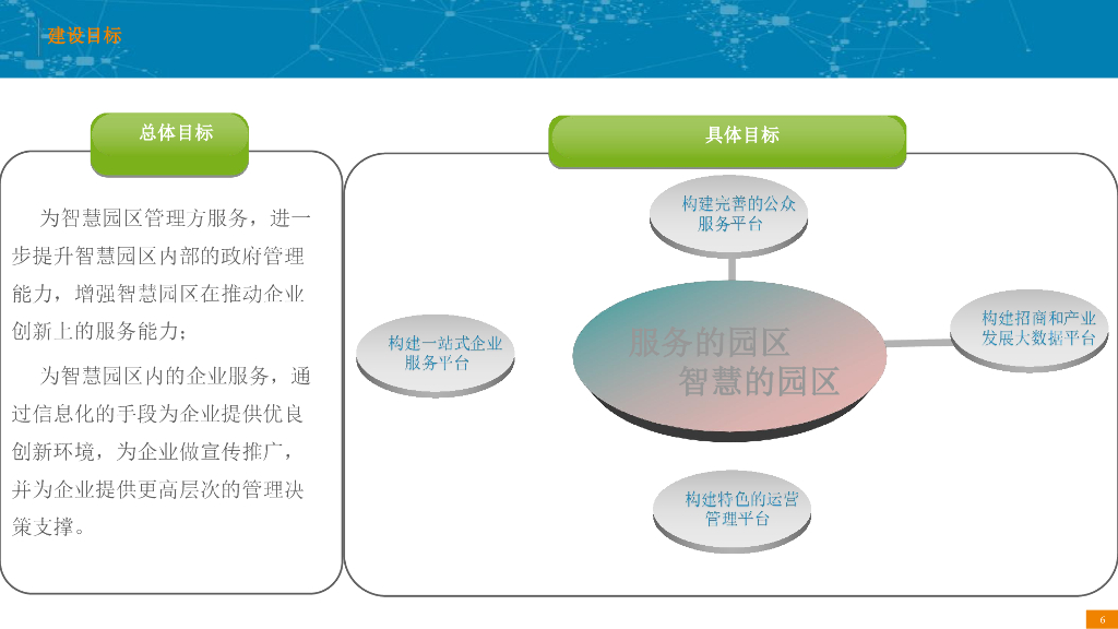 经济开发区智慧园区建设方案汇报_第6页