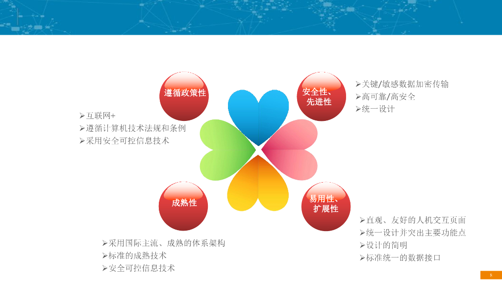 经济开发区智慧园区建设方案汇报_第8页