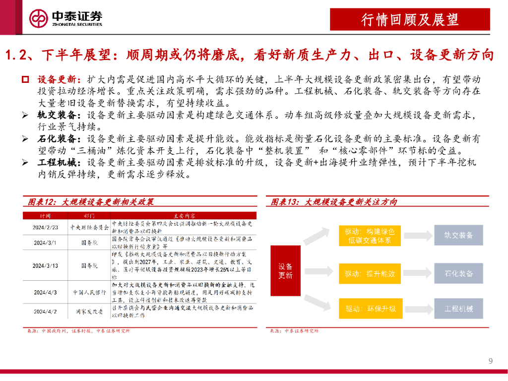 中泰证券：机械行业2024年下半年投资策略：聚焦新质生产力、出口、设备更新赛道_第9页