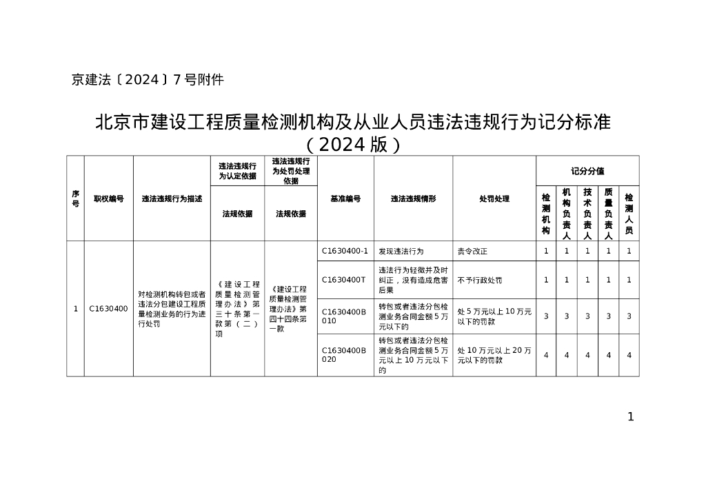 北京市建设工程质量检测机构及从业人员违法违规行为记分标准（2024版）