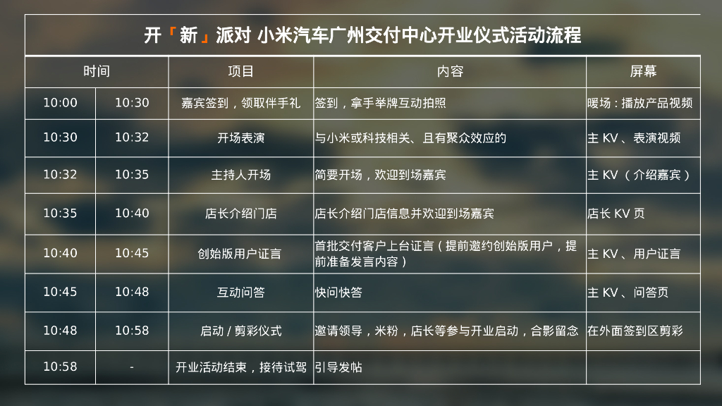 国产智能汽车品牌服务中心4S店开业庆典活动方案_第8页