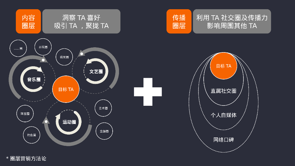 新能源汽车品牌新车型首批典型车主圈层营销活动策划方案_第7页
