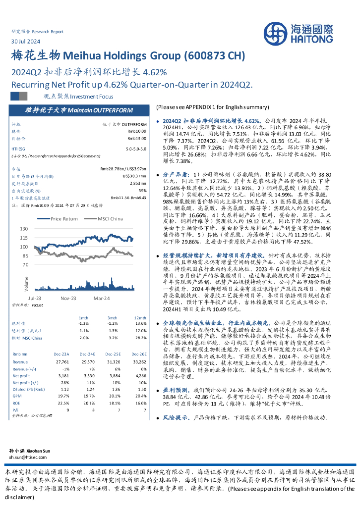 海通国际：梅花生物（600873）-2024Q2扣非后净利润环比增长4.62%