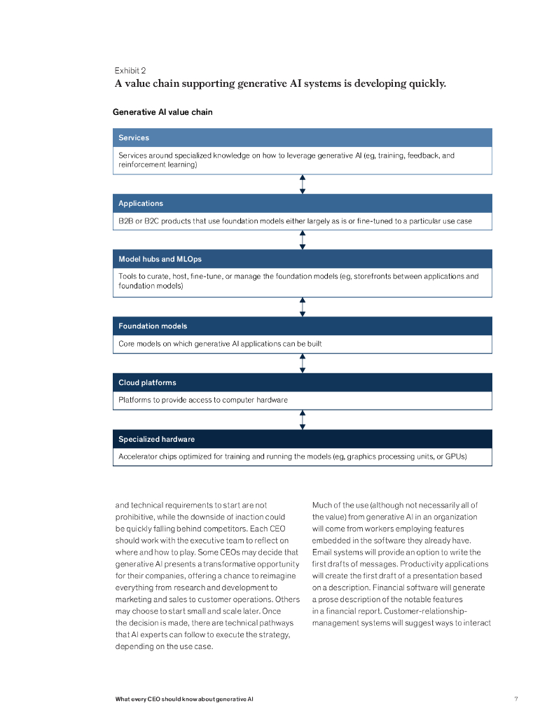 麦肯锡：2024每位CEO应了解的生成式人工智能报告（英文版）_第7页
