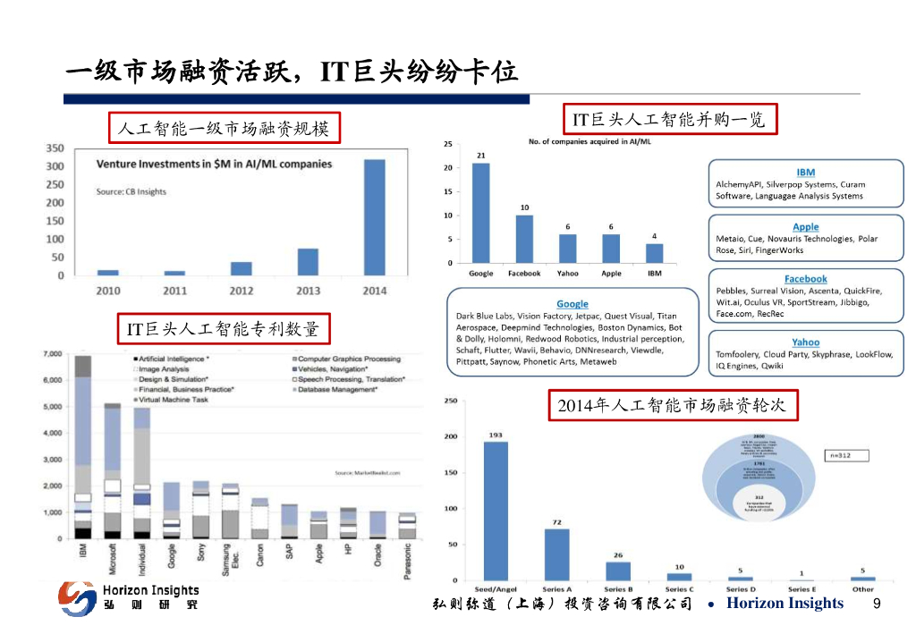 弘则研究：人工智能即将进入产业爆发的拐点_第9页