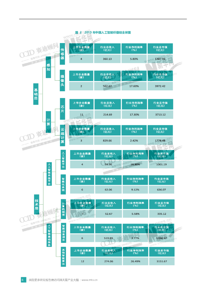 赛迪顾问：2020中国人工智能产业创新与投资趋势_第9页