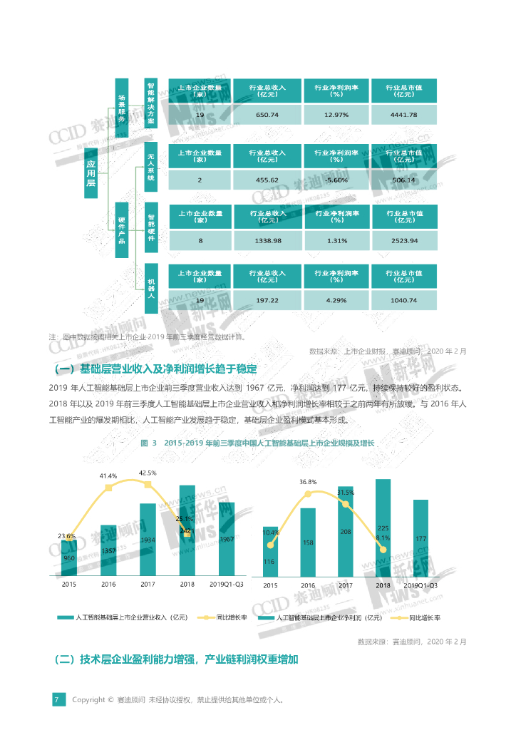 赛迪顾问：2020中国人工智能产业创新与投资趋势_第10页